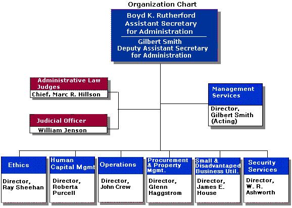 DA organization chart