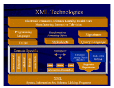 XML Technologies