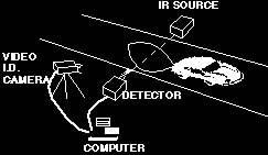 Illustration of of the remote sensing equipment at work