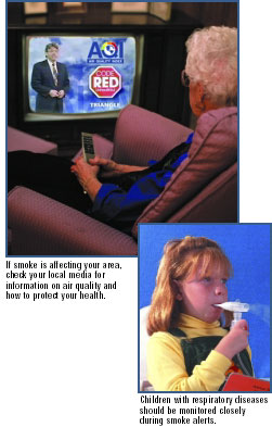 An image of an elderly lady watching television for news alerts and a smaller picture of a young girl testing her breathing ability