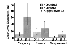 GIF - Mean 1993 water-level fluctuations