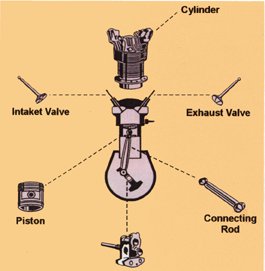 Reciprocating engine components