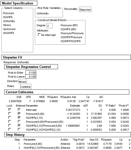 JMP menus and output for the Uniformity response