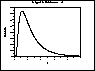 Fatigue Life Distribution