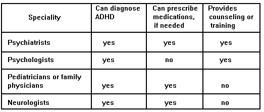ADHD Chart