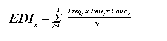 equation: estimated daily intake of substance x = sum over f=1 to F of (Freqf * Portf * Concxf)/N 