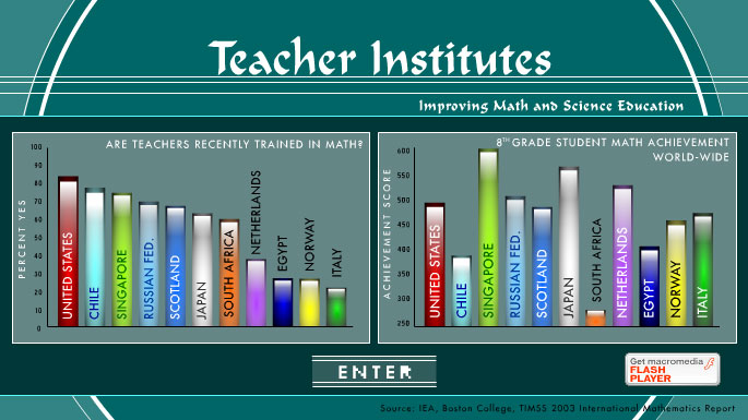 Teacher Insitutes