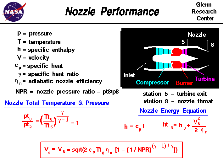 Computer drawing of gas turbine schematic showing the equations
 for pressure ratio, temperature ratio, and exit velocity for a nozzle.