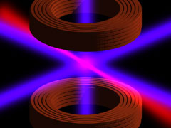 magnetic coils, optical lattice and violet lasers