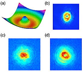 four images of a donut, shaped, or toroidal trap of atoms