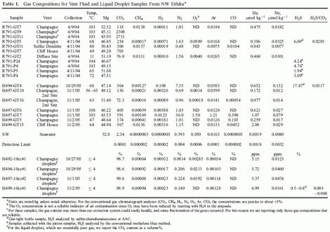 Table 1