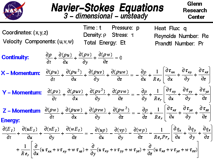 The Navier-Stokes equations of fluid dynamics in three-dimensional,
 unsteady form.