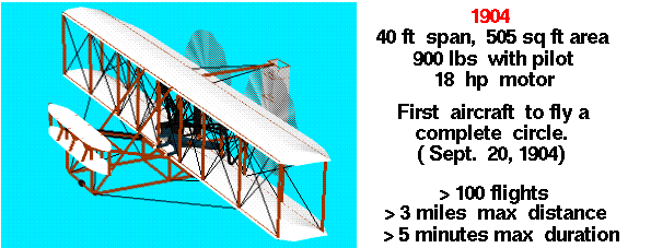 Computer drawing of the Wright 1904 aircraft