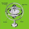 Gyroscope parts
