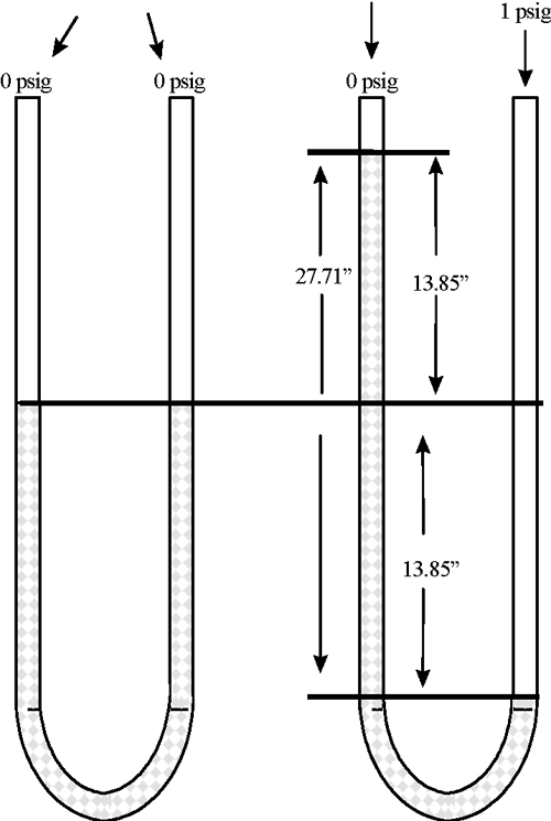 image of u tube MANOMETER