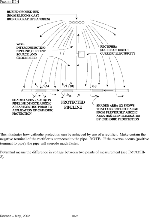 Rectifier is an electrical device that changes alternating current into direct current.