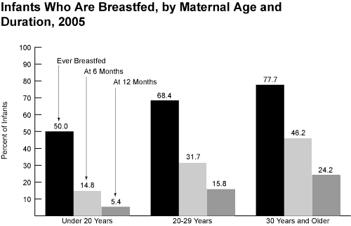 bar chart graphic