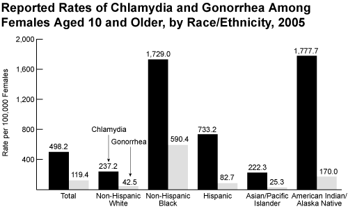 bar chart graphic