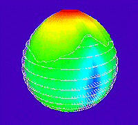 sphere measurements