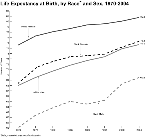 graphic of line chart