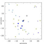 the location of newfound galaxies plotted on the sky