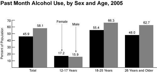 graphic of vertical bar chart