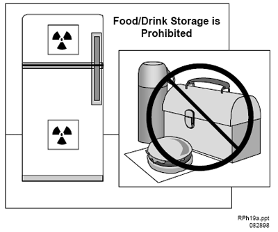 Figure Q.1 Storage of Food and Drink. Food or drink for personal consumption should not be stored in refrigerators with radioisotopes.