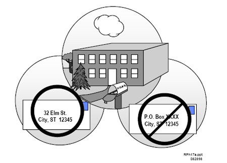 Figure 8.1 Location of Use. An acceptable location of use specifies street address, city, state,
and zip code and does not include a post office box number.