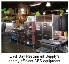 East Bay Restaurant Supply's Warehouse