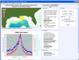 Screen snapshot of DChart Web Page accessing National Data Buoy Center time series data
