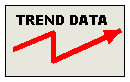 FIA Trend Data