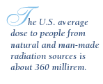 The U.S. average dose to people from natural and man-made radiation sources is about 360 millirem.