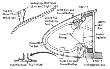 Reinforced carbon carbon leading edge