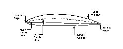 airfoil diagram