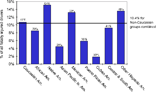 Image 6. Fatally injured drivers with previous alcohol-related driving offenses