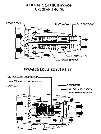 general layout of a turbofan engine