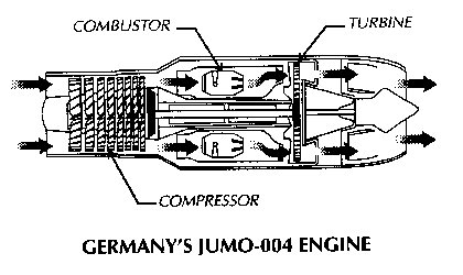 The Jumo 004 jet engine of World War II. Its main features carried over to later engines.
