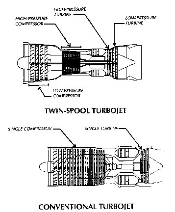 Twin-spool jet engine compared with a conventional design.