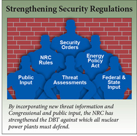 Strengthening Security Regulations