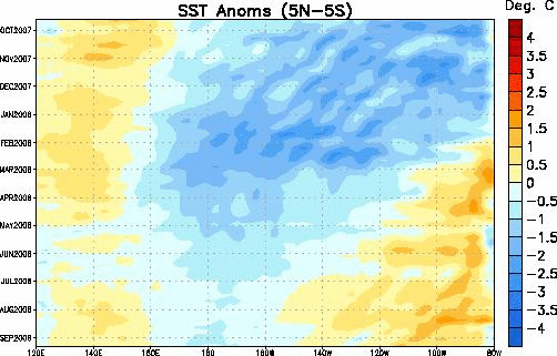 Time-Longitude SST Anomalies (5N to 5S)