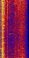 spectrogram of data