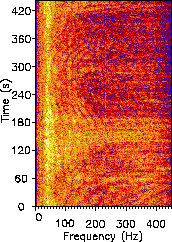 ship spectrogram image