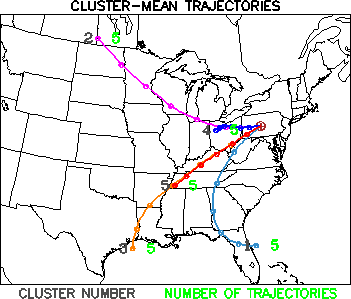 Cluster mean trajectories