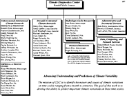 Org Chart