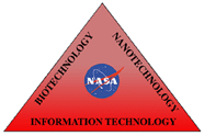 Image of a triangle saying Biotechnology, Information Technology, and Nanotechnology with the NASA logo in the center
