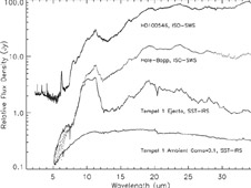 Spitzer Dust Comparison