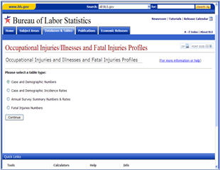 OSH Profiles