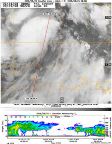 CloudSat image of Gustav