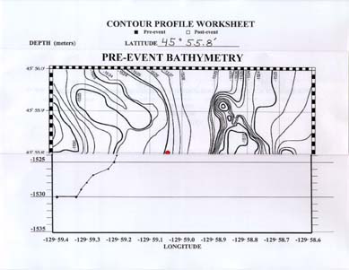 illustration of plotting on  worksheet