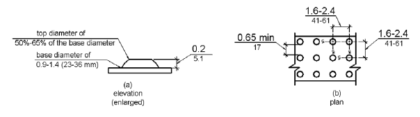 Figure (a) is an enlarged elevation drawing of a single dome showing the base diameter as 0.9 to 1.4 inches (23 to 36 mm) and the top surface as having a diameter of 50% to 65% of the bas.  The dome height is 0.2 inch (5.1 mm).  Figure (b) is a plan view of a detectable warning surface showing the center-to-center dome spacing of 1.6 to 2.4 inches (41 to 61 mm) with a base-to-base separation of 0.65 inch (17 mm) minimum.